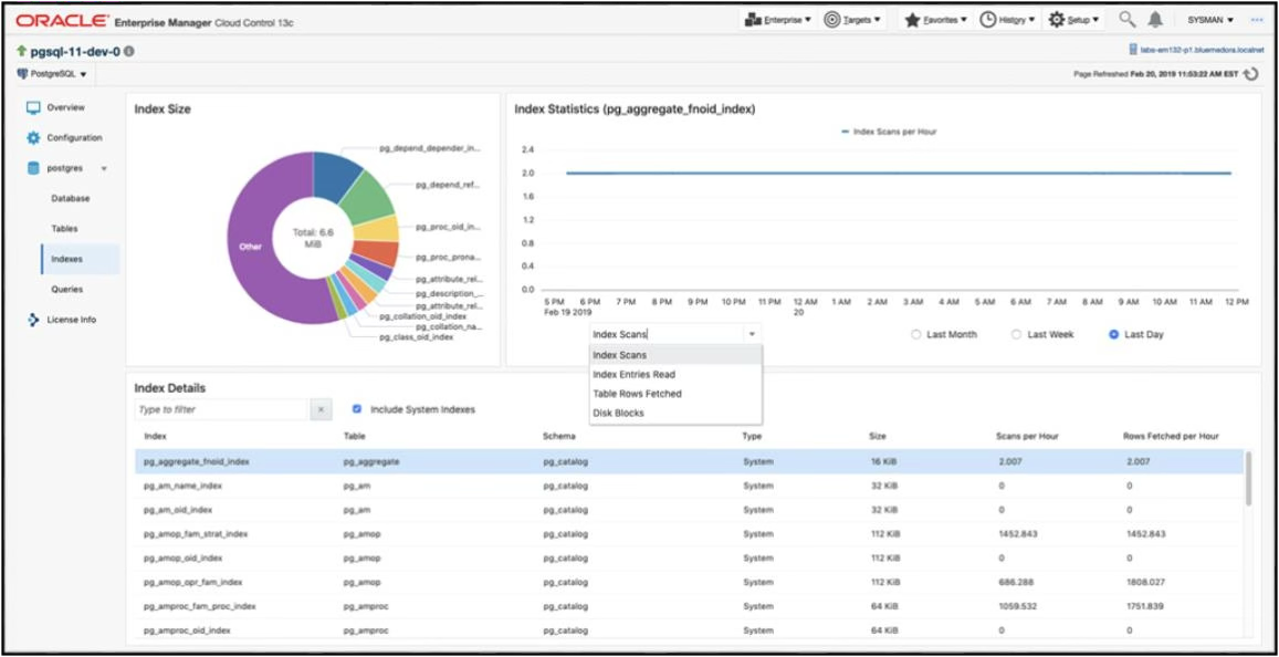 Indexes dashboard — index utilization, sizing, and metric history