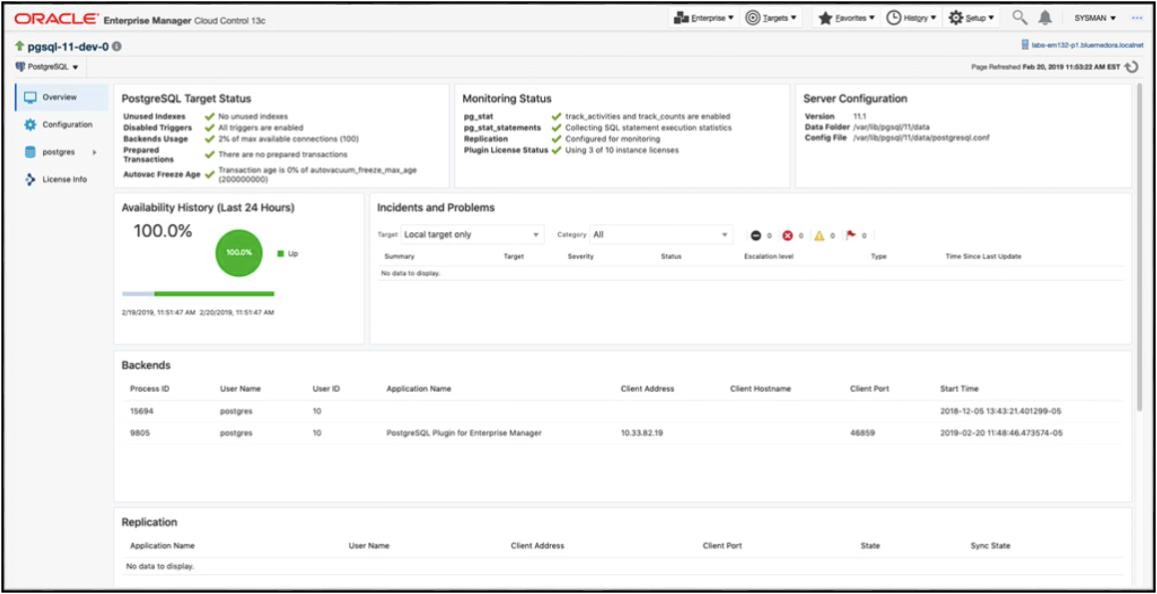 PostgreSQL monitoring at enterprise banking scale — unified dashboards across thousands of instances